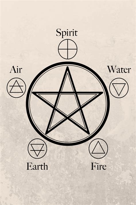 The symbolism of pagan symbols for the elements in mythology